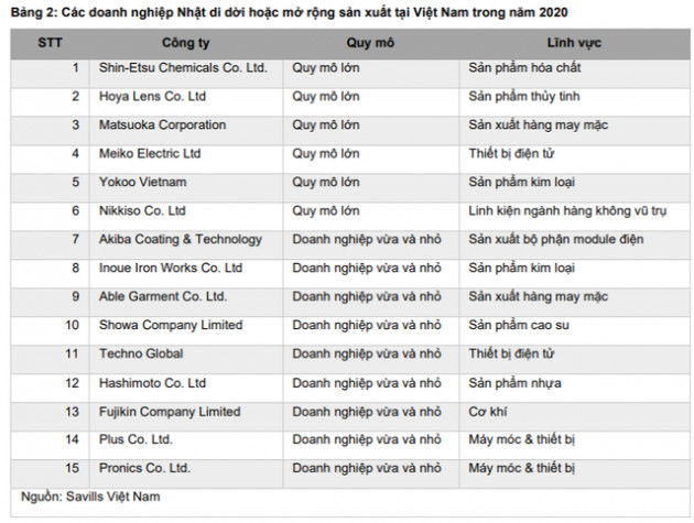 Mirae Asset đánh giá tích cực triển vọng ngành BĐS Khu công nghiệp, ưu tiên lựa chọn doanh nghiệp có quỹ đất - Ảnh 2.