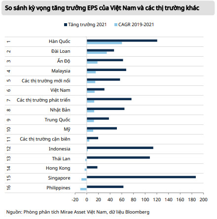 Mirae Asset: Định giá hấp dẫn, VN-Index sẽ chinh phục ngưỡng 1.500 điểm trong năm 2021 - Ảnh 1.