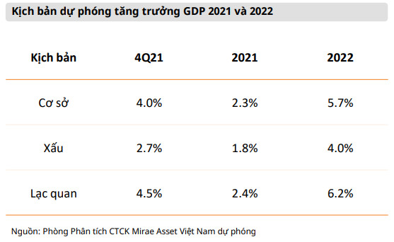 Mirae Asset: Định giá hiện tại đang hấp dẫn cho giai đoạn bình thường mới, VN-Index hướng đến đỉnh mới 1.440 điểm trong quý 4 - Ảnh 1.