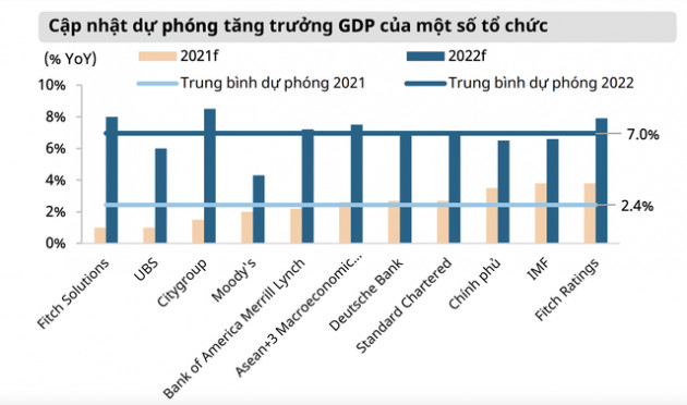 Mirae Asset: Loạt yếu tố khiến rủi ro lạm phát có thể gia tăng trong năm 2022 - Ảnh 1.