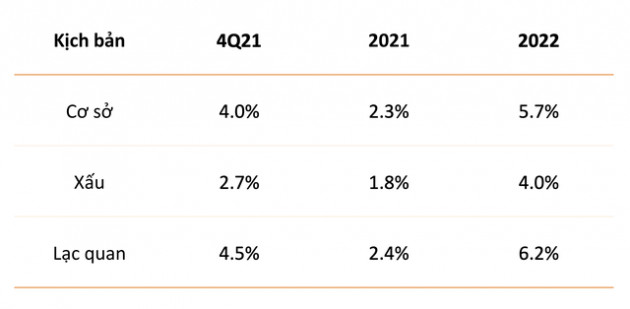 Mirae Asset: Loạt yếu tố khiến rủi ro lạm phát có thể gia tăng trong năm 2022 - Ảnh 2.