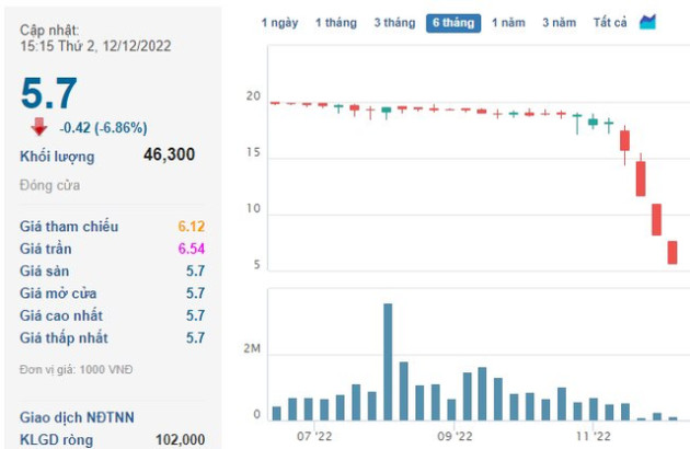 Mirae Asset muốn bán giải chấp 300.000 cổ phiếu Apax Holdings (IBC) nhưng không thể khớp lệnh - Ảnh 1.