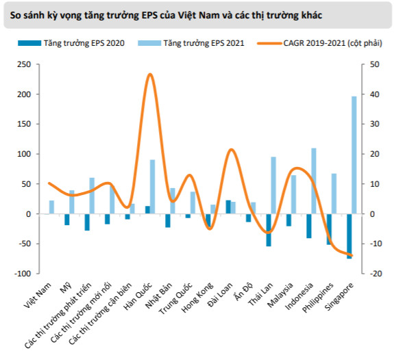 Mirae Asset: “Triển vọng vĩ mô lạc quan, VN-Index có thể cán mốc 1.400 điểm” - Ảnh 1.