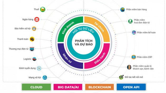 MISA lập “cú đúp” tại Top 10 Sản phẩm công nghệ số Make in Viet Nam - Ảnh 1.