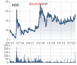 Mitsubishi Materials chi 90 triệu USD mua 10% cổ phần Masan High-Tech Materials (MSR) - Ảnh 1.