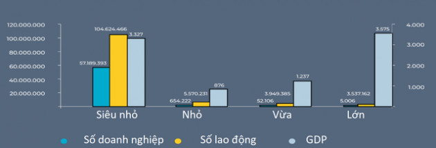 Mô hình như VinShop có tác động ra sao đến nền kinh tế? - Ảnh 2.