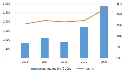 Mở rộng mỏ đá thêm 20 triệu m3, Tracodi (TCD) tận dụng cơ hội từ thúc đẩy đầu tư công - Ảnh 1.