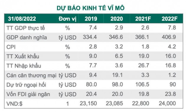 Mốc 1.200 điểm sẽ không dễ thủng? - Ảnh 2.