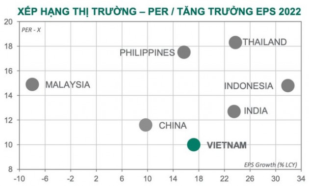 Mốc 1.200 điểm sẽ không dễ thủng? - Ảnh 4.