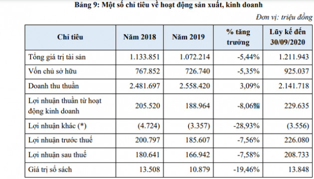 Mộc Châu Milk chào sàn Upcom với giá tham chiếu 30.000 đồng/cp - Ảnh 3.