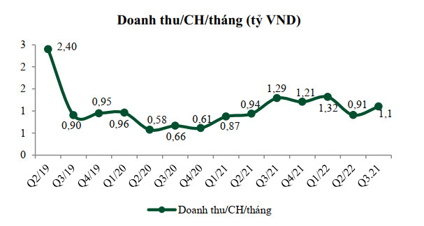 Mỗi cửa hàng Long Châu kiếm 1,1 tỷ đồng/tháng, FPT Retail muốn có 3.000 cửa hàng trong 4 năm tới - Ảnh 2.