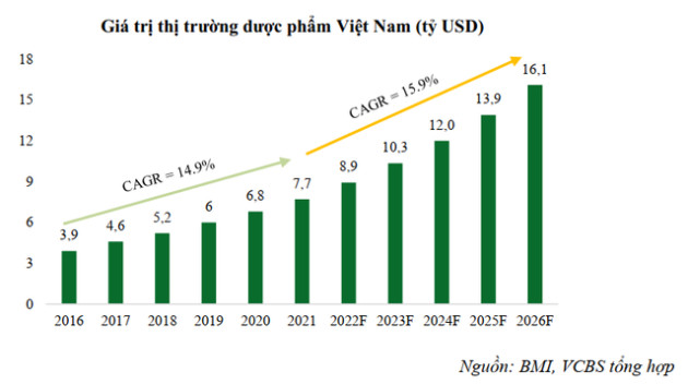 Mỗi cửa hàng Long Châu kiếm 1,1 tỷ đồng/tháng, FPT Retail muốn có 3.000 cửa hàng trong 4 năm tới - Ảnh 3.