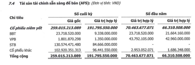 Môi giới và tự doanh kém hiệu quả, Chứng khoán Thành Công (TCI) báo lãi quý 3/2022 giảm 65% - Ảnh 3.