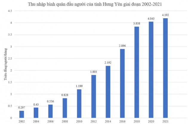 Mới hết quý 2 đã xuất hiện một địa phương thu ngân sách Nhà nước vượt dự toán cả năm - Ảnh 1.