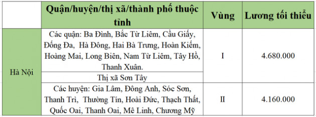 [Mới nhất] Bảng lương tối thiểu vùng chi tiết tại 63 tỉnh thành năm 2022 - Ảnh 23.