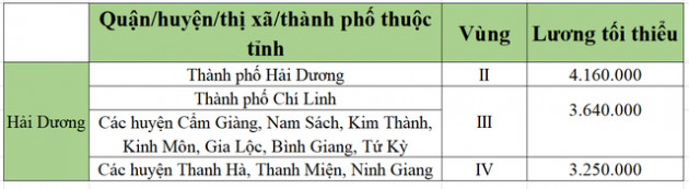 [Mới nhất] Bảng lương tối thiểu vùng chi tiết tại 63 tỉnh thành năm 2022 - Ảnh 25.