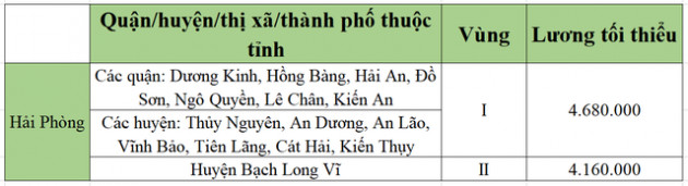 [Mới nhất] Bảng lương tối thiểu vùng chi tiết tại 63 tỉnh thành năm 2022 - Ảnh 26.