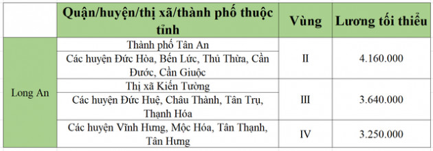 [Mới nhất] Bảng lương tối thiểu vùng chi tiết tại 63 tỉnh thành năm 2022 - Ảnh 37.