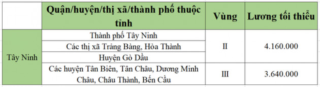 [Mới nhất] Bảng lương tối thiểu vùng chi tiết tại 63 tỉnh thành năm 2022 - Ảnh 51.