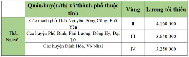 [Mới nhất] Bảng lương tối thiểu vùng chi tiết tại 63 tỉnh thành năm 2022 - Ảnh 53.