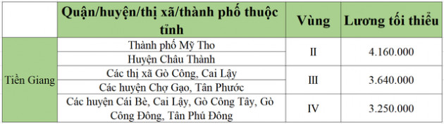 [Mới nhất] Bảng lương tối thiểu vùng chi tiết tại 63 tỉnh thành năm 2022 - Ảnh 55.