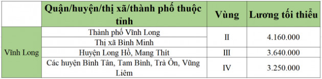 [Mới nhất] Bảng lương tối thiểu vùng chi tiết tại 63 tỉnh thành năm 2022 - Ảnh 60.