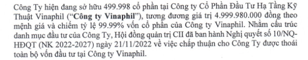  Mối quan hệ đặc biệt giữa CII và một công ty có vốn điều lệ giảm từ 900 tỷ xuống còn... 5 tỷ đồng sau 10 năm thành lập - Ảnh 2.