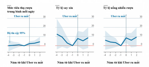 Mối quan hệ thú vị giữa sự ra đời của Uber với việc tiêu thụ đồ uống có cồn - Ảnh 1.