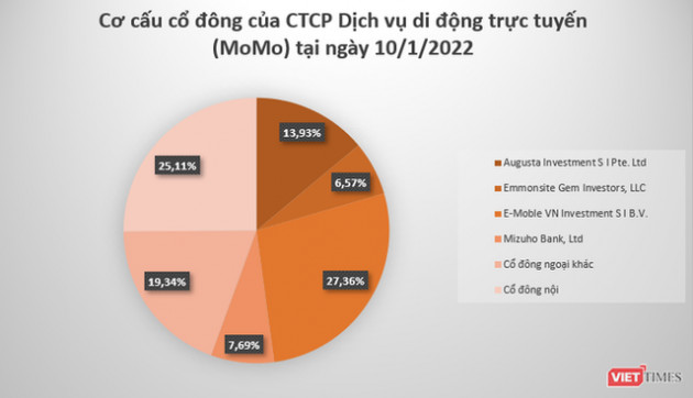 MoMo thâu tóm 49% cổ phần Chứng khoán CV - Ảnh 1.