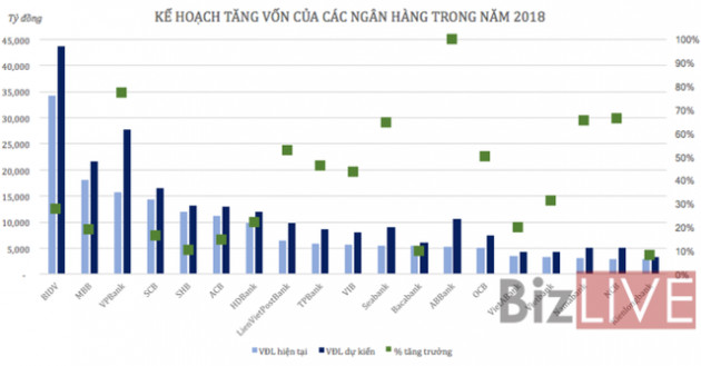 “Mòn mỏi” chờ ngân hàng tăng vốn