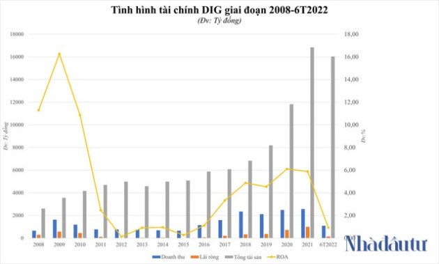 Một biên bản không công bố và cách cổ phiếu DIG được phân phối - Ảnh 1.