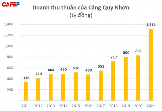 Một cảng biển tỉnh lẻ miền trung đổi đời nhờ cuộc đua xây dựng điện gió - Ảnh 1.