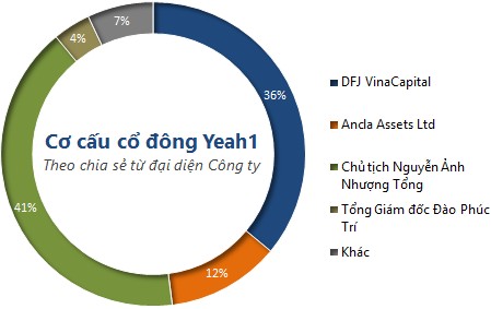 Một cậu bé 12 tuổi ngành giải trí muốn lên sàn HOSE, kế hoạch doanh thu 2018 đạt 1.600 tỷ đồng - Ảnh 1.