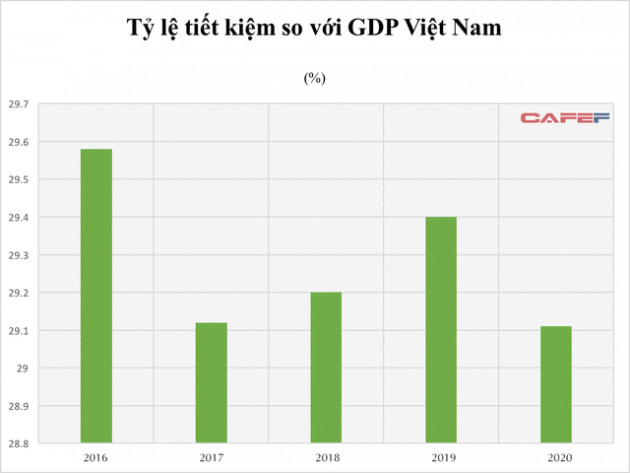 Một chỉ số kinh tế vĩ mô mà Việt Nam chỉ đứng sau Philippines, và cao hơn Malaysia, Singapore, Thái Lan... - Ảnh 1.