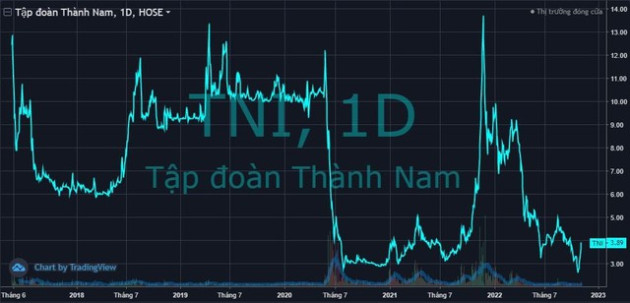 Một cổ phiếu bất ngờ “tím lịm” 5 phiên liên tiếp sau khi cá nhân thao túng giá bị xử phạt - Ảnh 2.