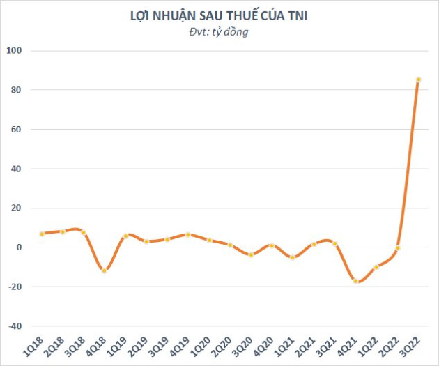 Một cổ phiếu bất ngờ “tím lịm” 5 phiên liên tiếp sau khi cá nhân thao túng giá bị xử phạt - Ảnh 3.