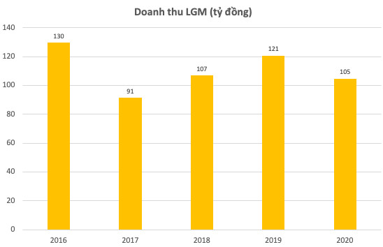 Một cổ phiếu dệt may quản lý nhiều bất động sản tại quận 10 đột ngột trần 11 phiên liên tiếp, thị giá tăng gấp 4 kể từ đầu tháng - Ảnh 2.