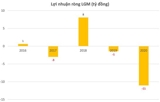 Một cổ phiếu dệt may quản lý nhiều bất động sản tại quận 10 đột ngột trần 11 phiên liên tiếp, thị giá tăng gấp 4 kể từ đầu tháng - Ảnh 3.