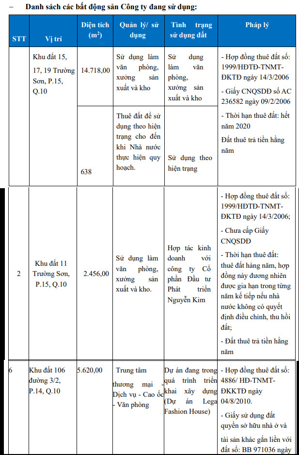 Một cổ phiếu dệt may quản lý nhiều bất động sản tại quận 10 đột ngột trần 11 phiên liên tiếp, thị giá tăng gấp 4 kể từ đầu tháng - Ảnh 4.