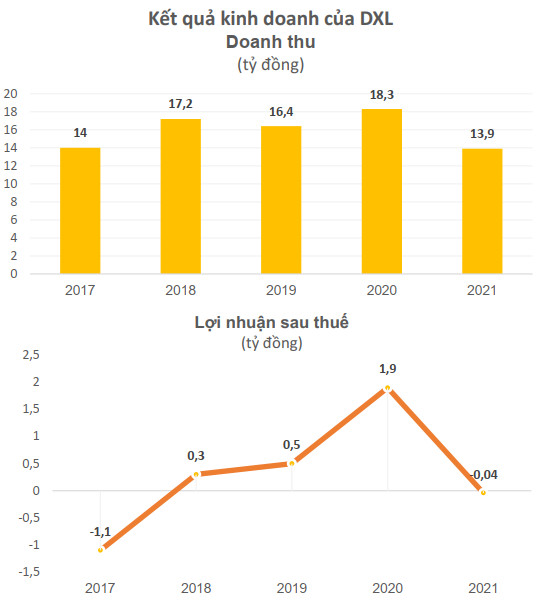 Một cổ phiếu du lịch tăng 125% chỉ sau hơn một tuần - Ảnh 2.