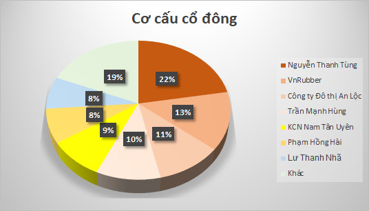 Một cổ phiếu khu công nghiệp tăng 84% trong 3 phiên - Ảnh 2.