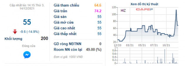 Một cổ phiếu vừa thiết lập mô hình cây thông chính thức huỷ giao dịch trên sàn UPCoM kể từ 4/1/2022 - Ảnh 1.