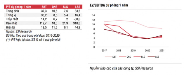 Một cổ phiếu mía đường tăng giá đột biến 400% chỉ sau hơn 1 tháng giao dịch - Ảnh 4.