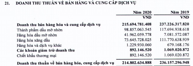 Một cổ phiếu ngành dầu nhớt tăng gấp đôi trong vòng hơn 1 tháng - Ảnh 3.