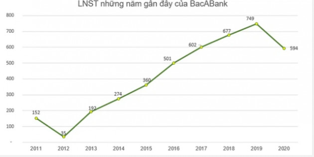 Một cổ phiếu ngành ngân hàng đã tăng hơn 2 lần sau 10 phiên lên sàn HNX - Ảnh 2.