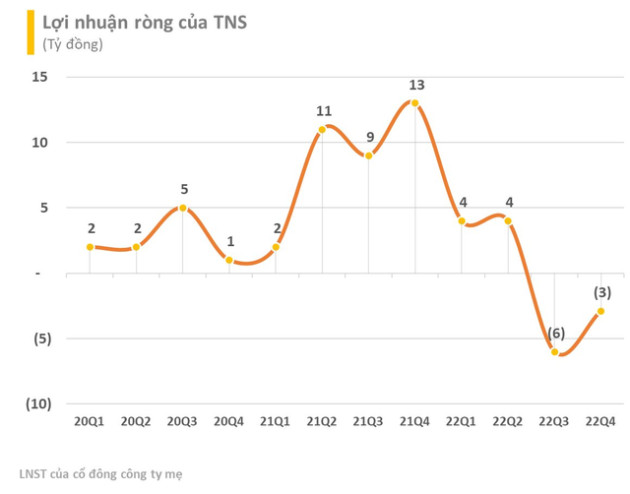 Một cổ phiếu ngành thép bị hạn chế giao dịch do kiểm toán từ chối cho ý kiến BCTC năm 2022 - Ảnh 1.