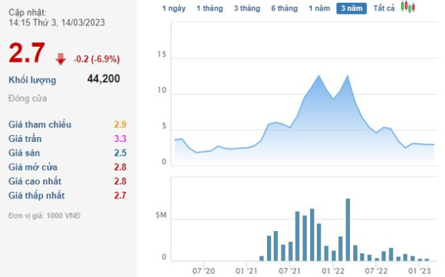 Một cổ phiếu ngành thép bị hạn chế giao dịch do kiểm toán từ chối cho ý kiến BCTC năm 2022 - Ảnh 2.