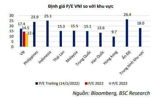 Một cổ phiếu ông lớn ngành thép được khuyến nghị mua trong năm 2022 với mức sinh lời kỳ vọng gấp tới 6 lần lãi suất gửi tiết kiệm - Ảnh 1.