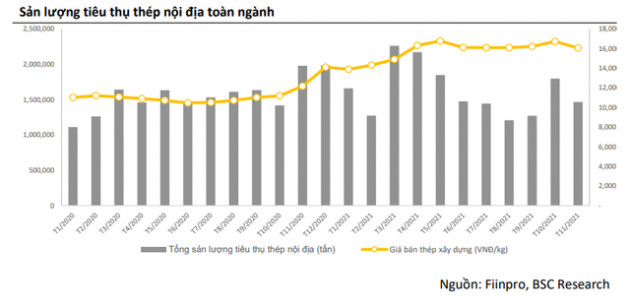 Một cổ phiếu ông lớn ngành thép được khuyến nghị mua trong năm 2022 với mức sinh lời kỳ vọng gấp tới 6 lần lãi suất gửi tiết kiệm - Ảnh 2.