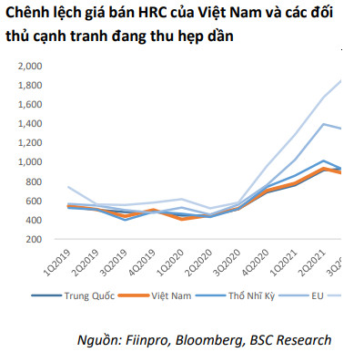 Một cổ phiếu ông lớn ngành thép được khuyến nghị mua trong năm 2022 với mức sinh lời kỳ vọng gấp tới 6 lần lãi suất gửi tiết kiệm - Ảnh 3.